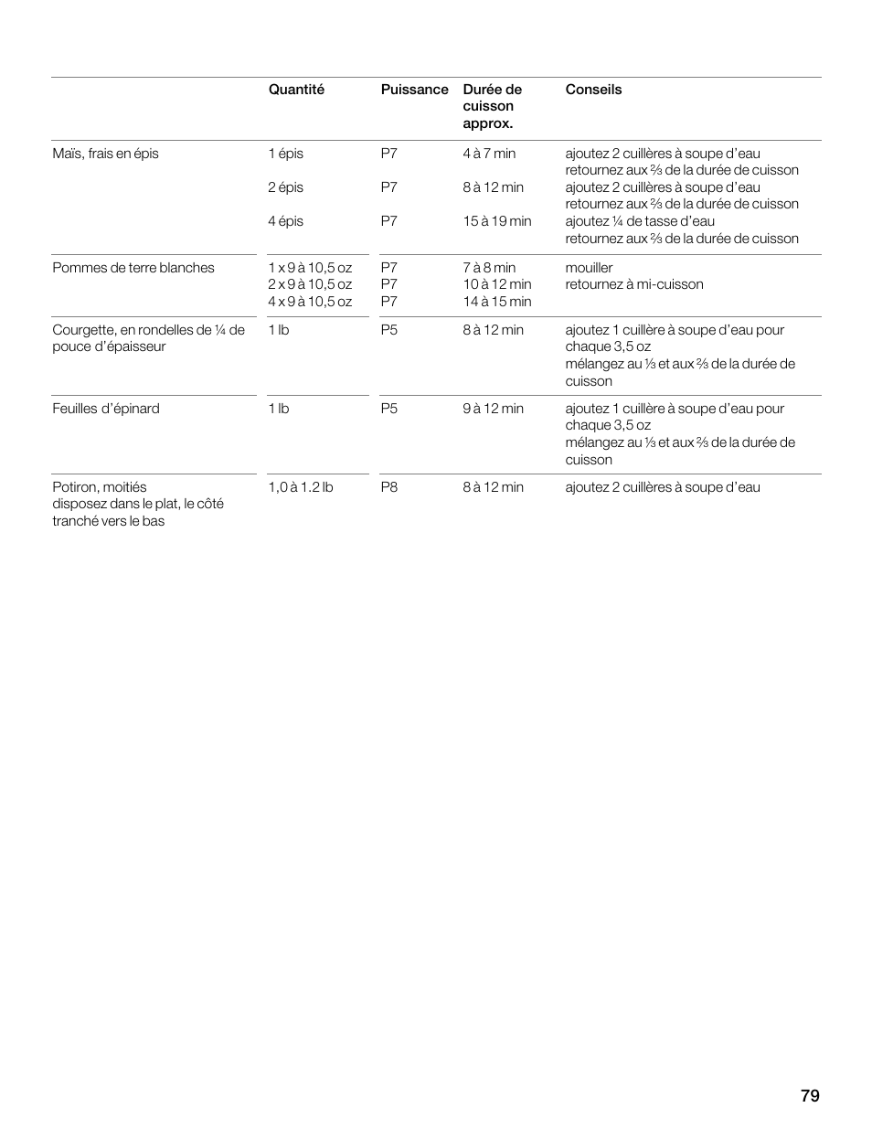 Siemens 30 Convection Microwave User Manual | Page 79 / 136