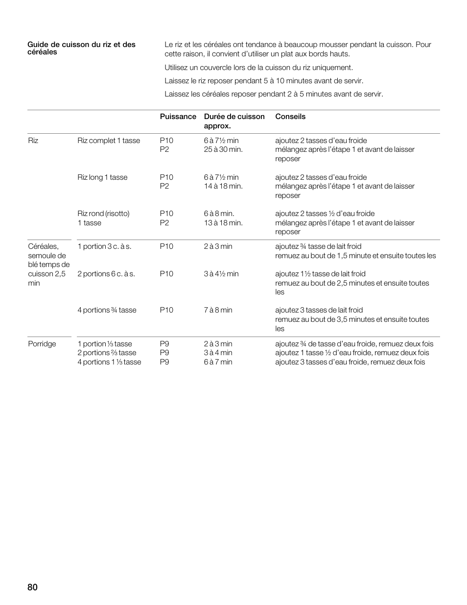 Siemens 30 Convection Microwave User Manual | Page 80 / 136
