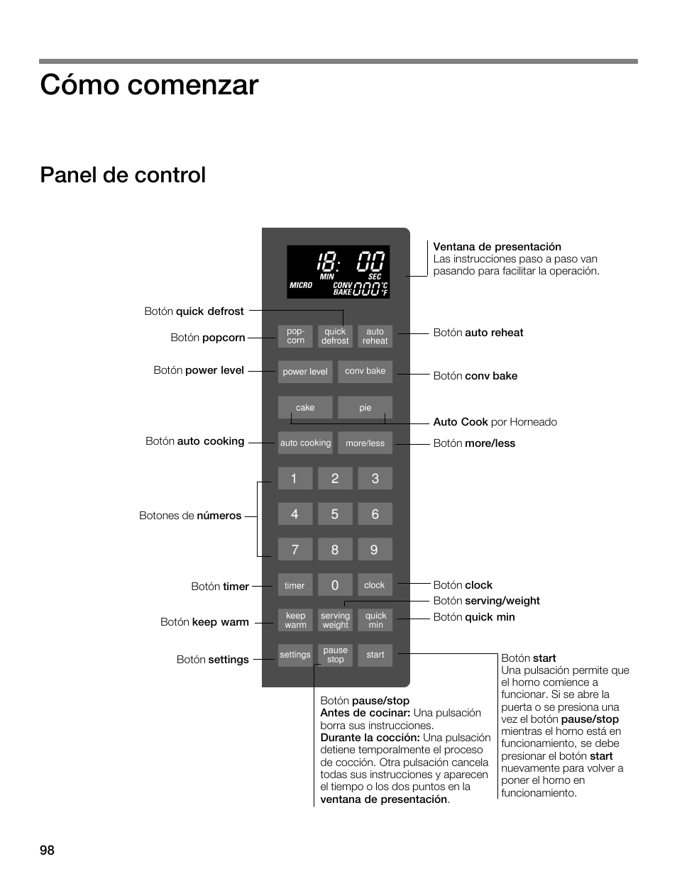 Cómo comenzar, Panel de control | Siemens 30 Convection Microwave User Manual | Page 98 / 136