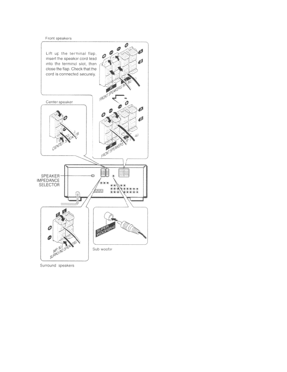 Positioning the speakers | Aiwa AV-DV500 User Manual | Page 7 / 28