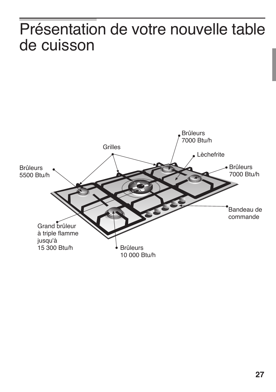 Présentation de votre nouvelle table de cuisson | Siemens 36inc Stainless Gas Cooktop User Manual | Page 27 / 57