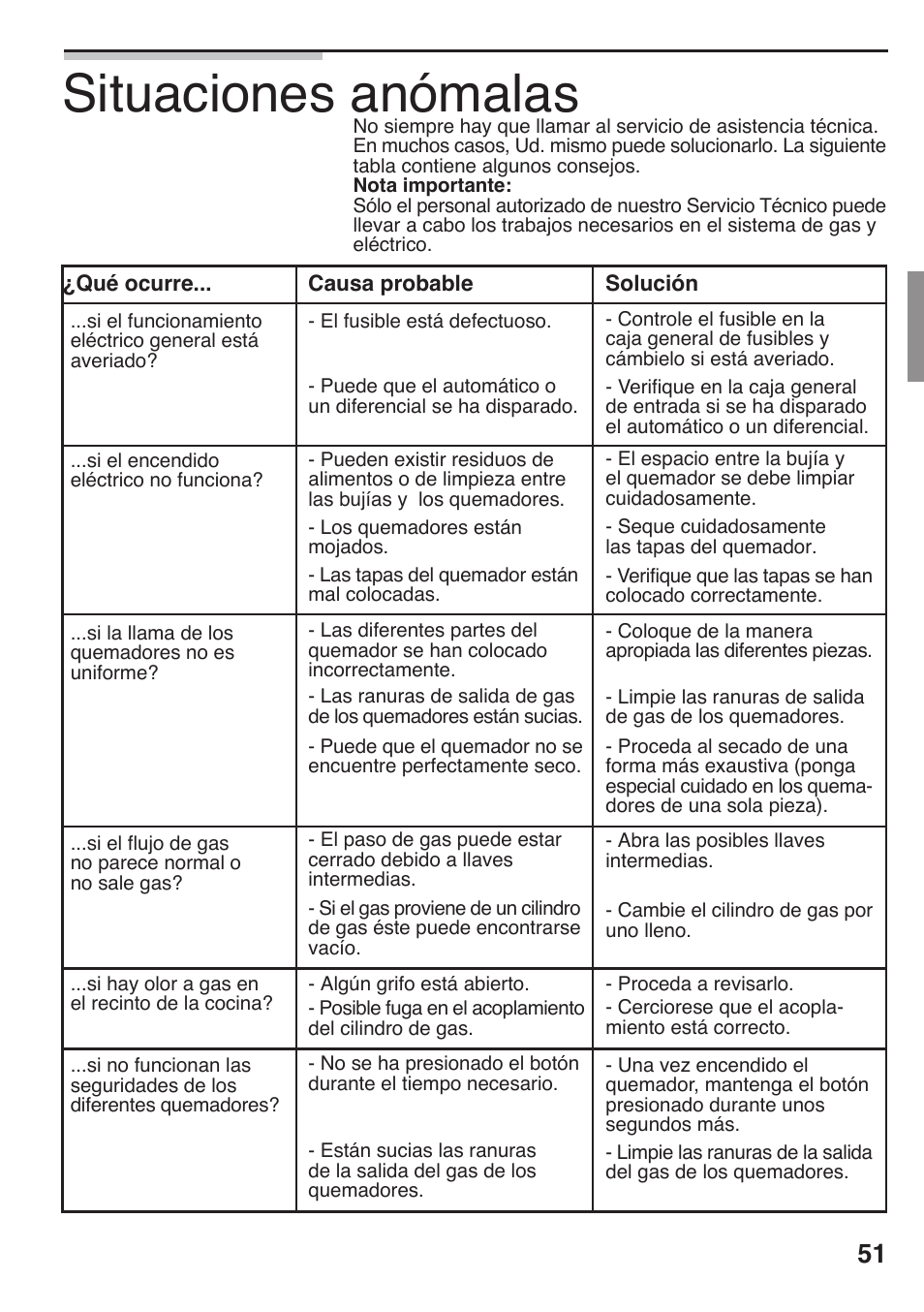 Situaciones anómalas | Siemens 36inc Stainless Gas Cooktop User Manual | Page 51 / 57