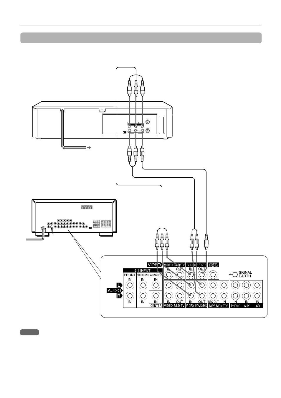 Additional connections, Connecting the vcr (continued) | Aiwa HV-FX9000U User Manual | Page 16 / 118