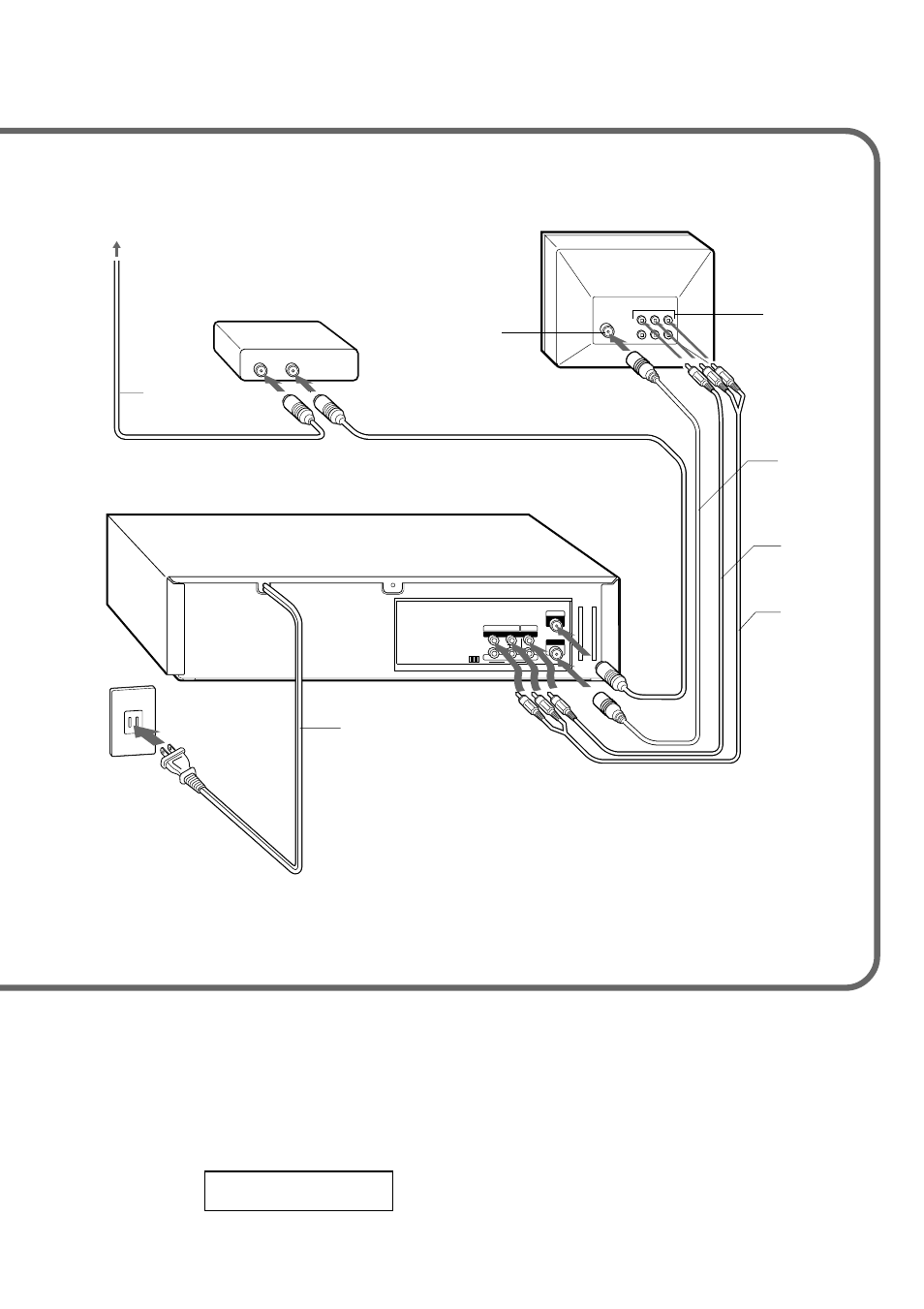 Catv connections | Aiwa HV-FX9000U User Manual | Page 4 / 118