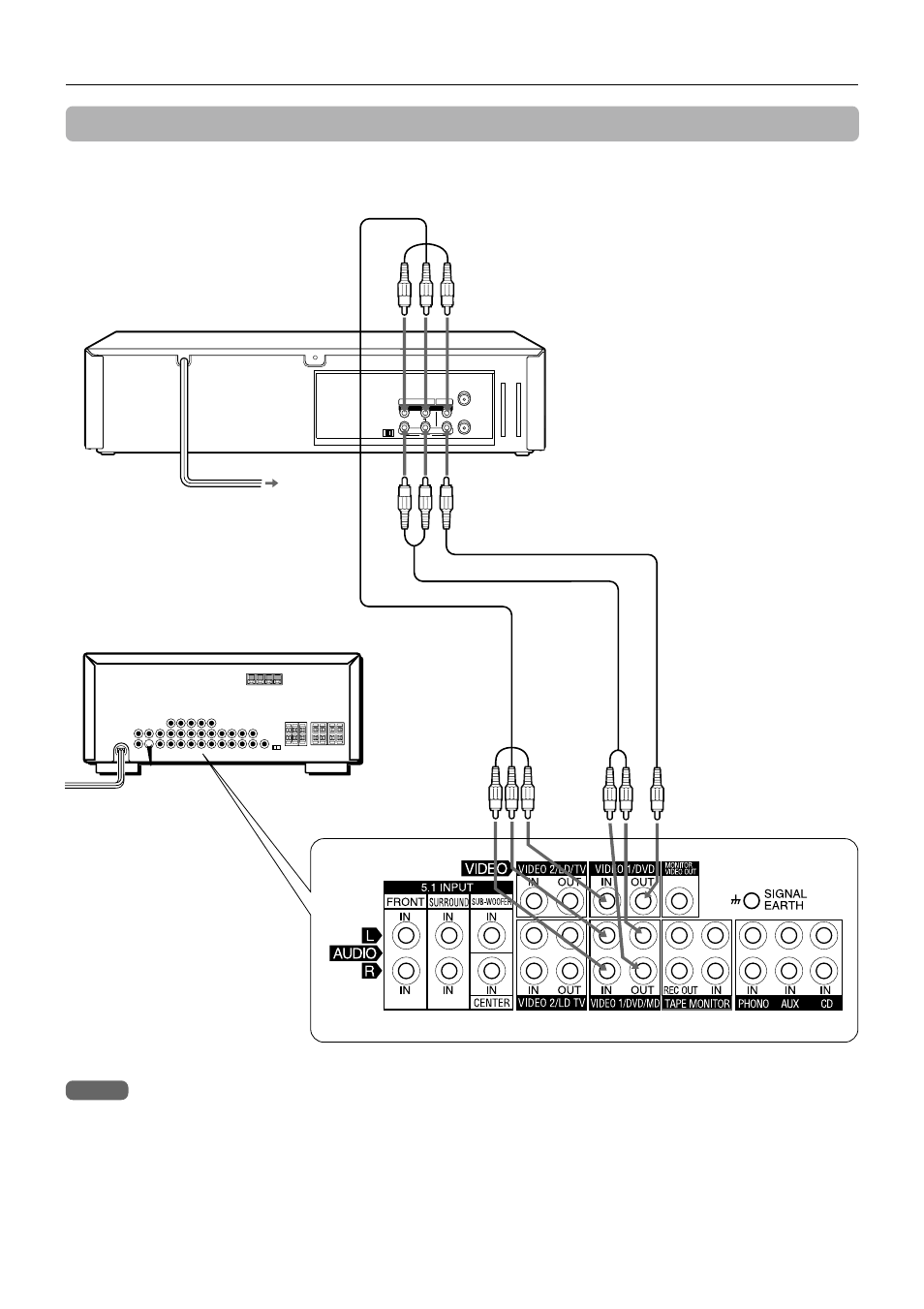 7conexiones adicionales, Para conectar un receptor de audio/vídeo, Conexión de la videograbadora (continuación) | Aiwa HV-FX9000U User Manual | Page 55 / 118