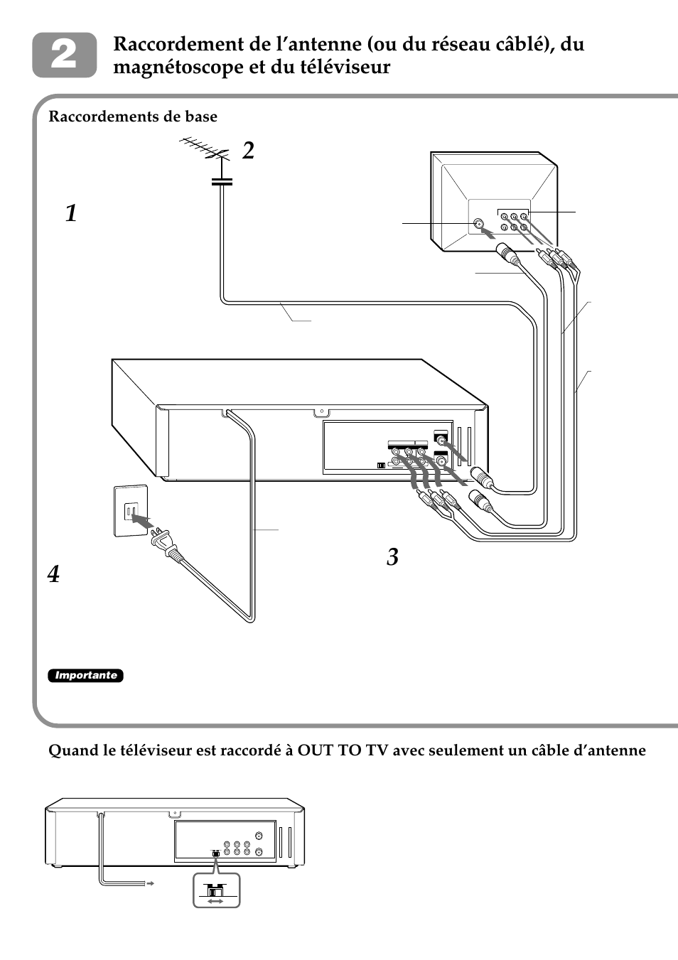 Raccordements de base | Aiwa HV-FX9000U User Manual | Page 82 / 118