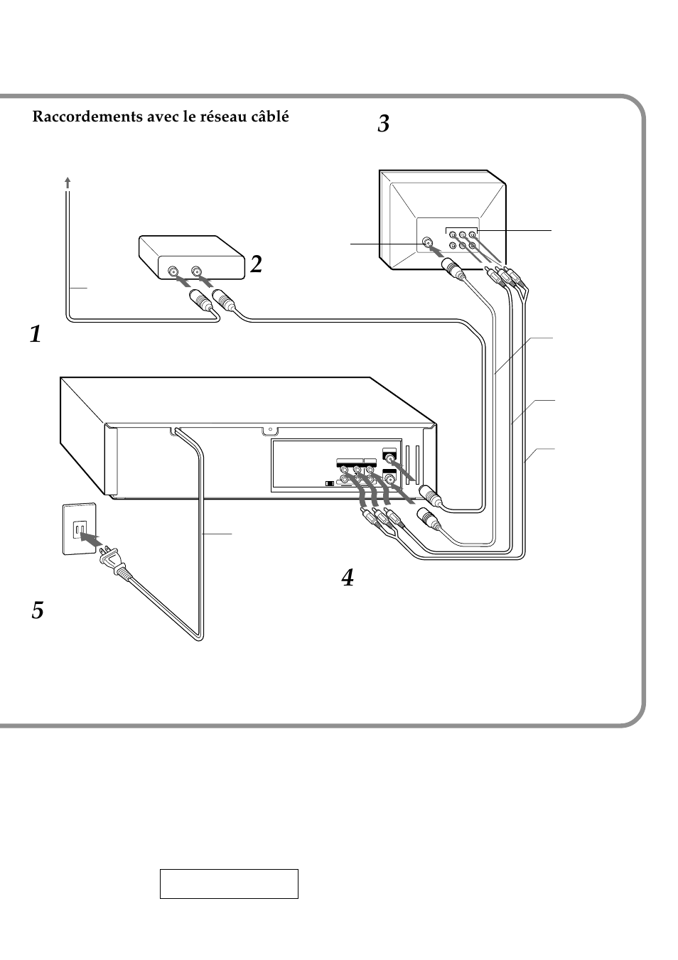 Raccordements avec le réseau câblé | Aiwa HV-FX9000U User Manual | Page 83 / 118