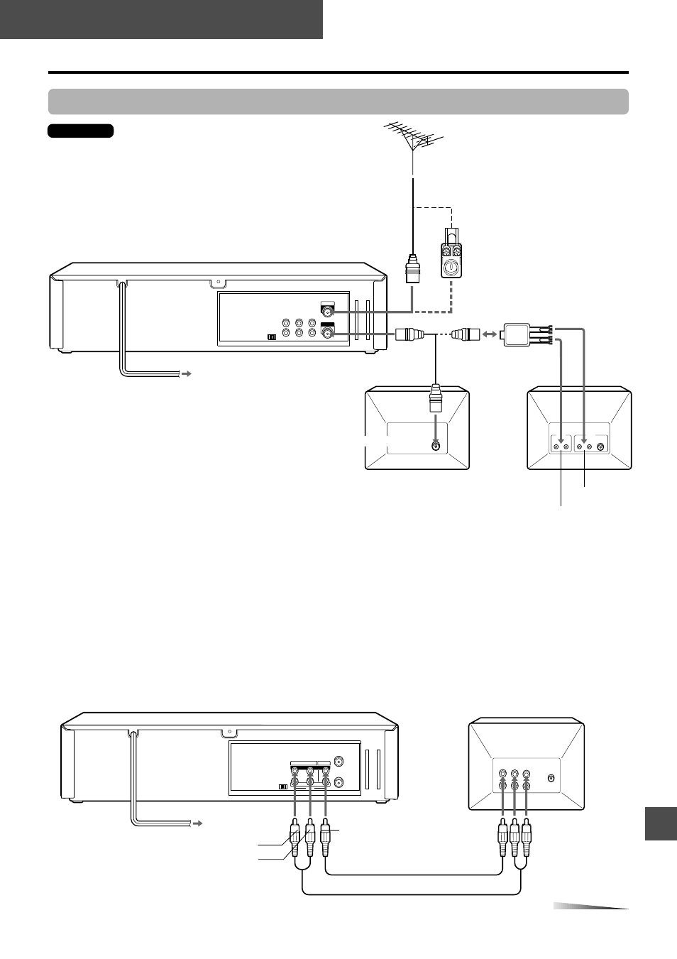 Raccordement du magnétoscope, Raccordements de base, Préparatifs | Aiwa HV-FX9000U User Manual | Page 90 / 118