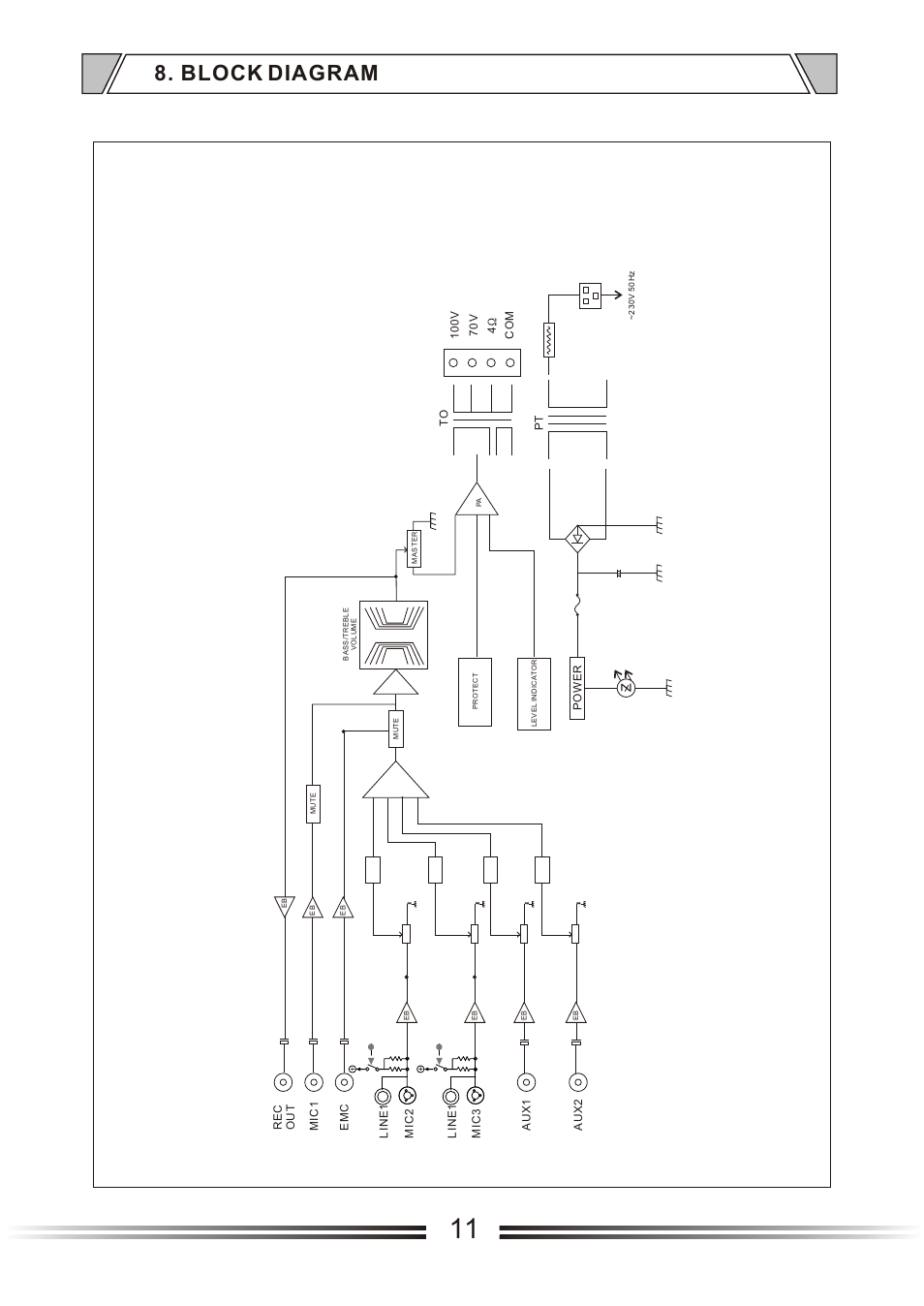 Т³гж 11, Block diagram | t&mSystems Project 120MP - 240MP User Manual | Page 11 / 14
