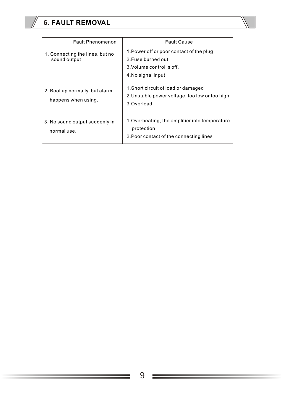Т³гж 9, Fault removal | t&mSystems Project 120MP - 240MP User Manual | Page 9 / 14