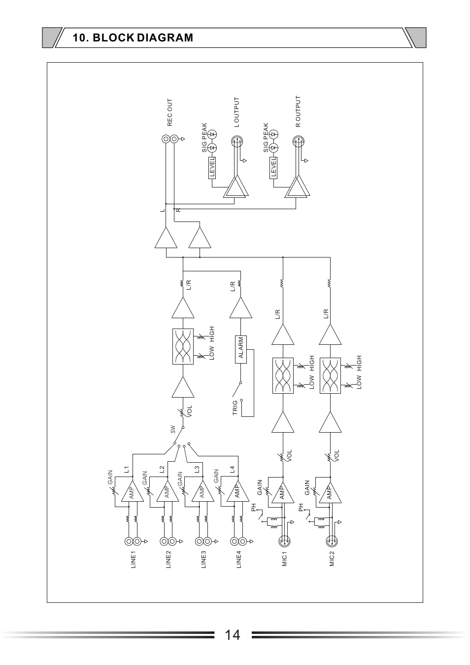 Т³гж 14, Block diagram | t&mSystems Project MIX241 User Manual | Page 14 / 17