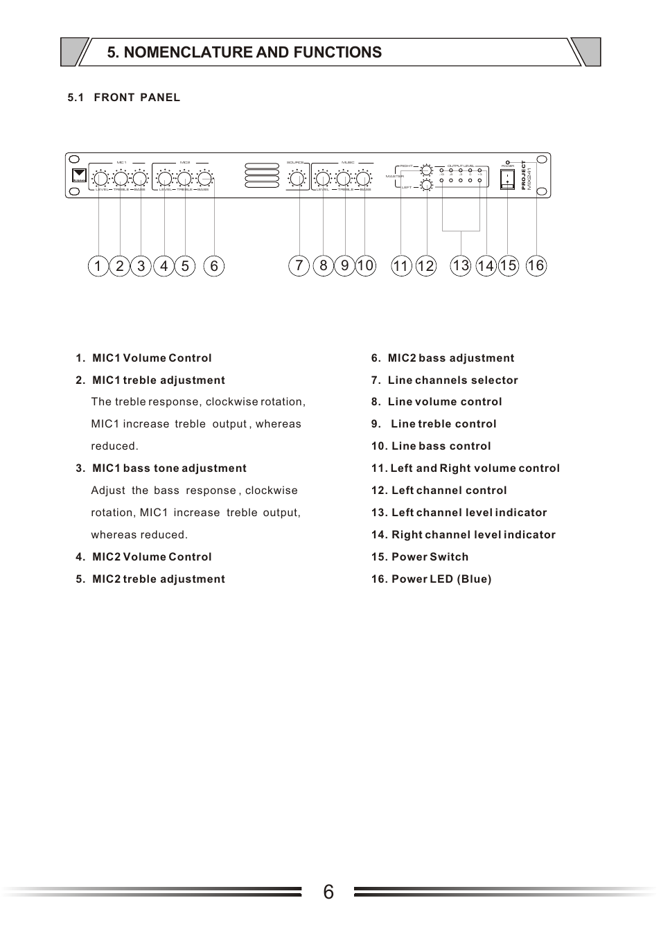 Т³гж 6, Nomenclature and functions | t&mSystems Project MIX241 User Manual | Page 6 / 17