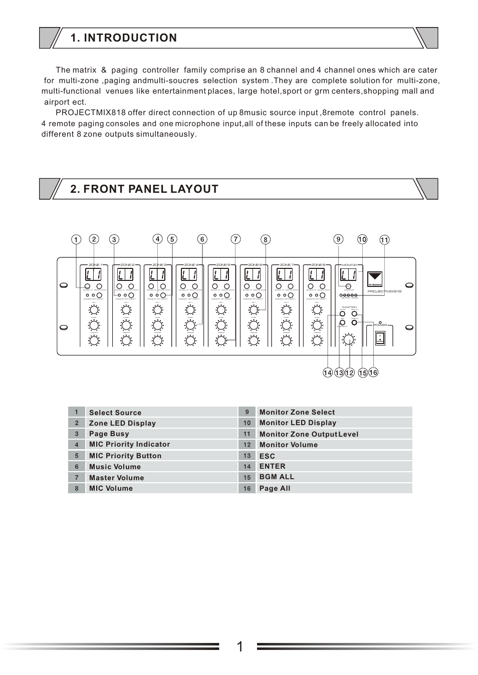 Т³гж 5, Introduction, Front panel layout | t&mSystems Project MIX818 User Manual | Page 5 / 17