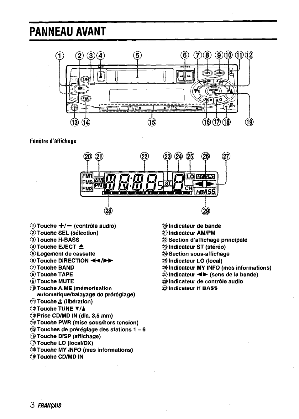 Panneau avant, Fenêtre d’affichage | Aiwa CT-X409 User Manual | Page 32 / 44
