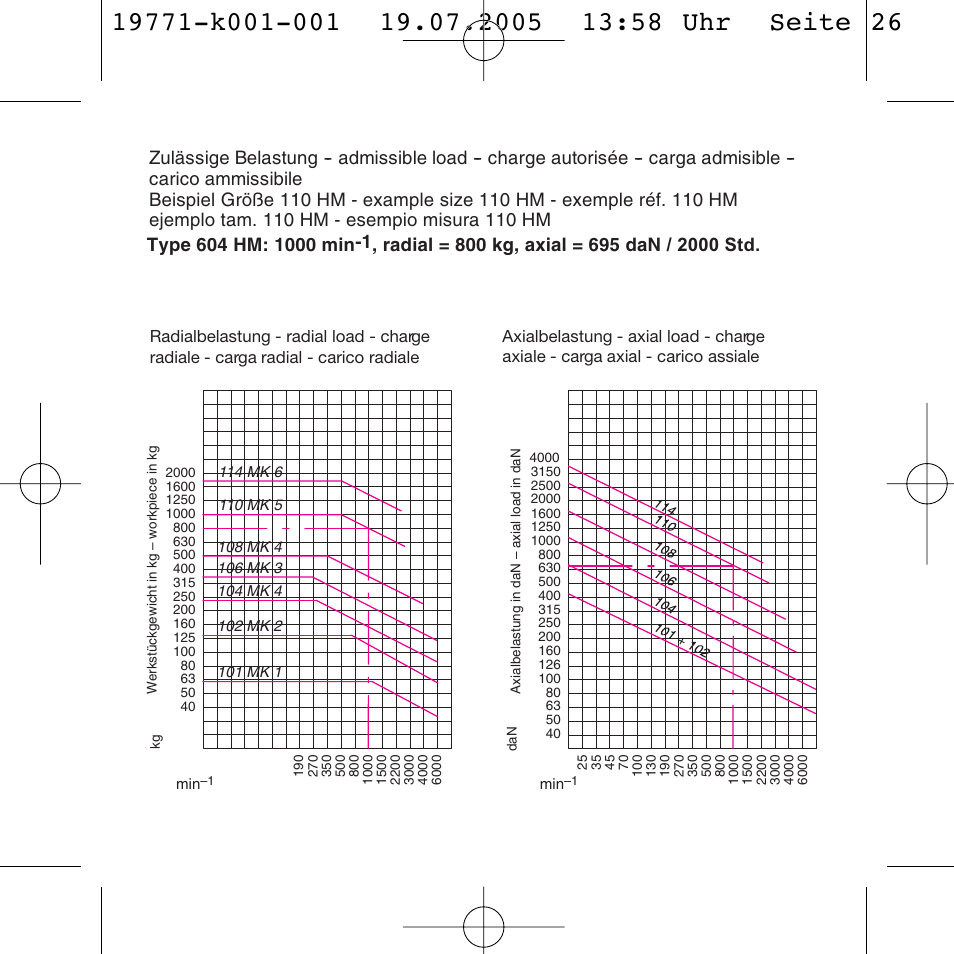ROHM Revolving tailstock centres User Manual | Page 26 / 48