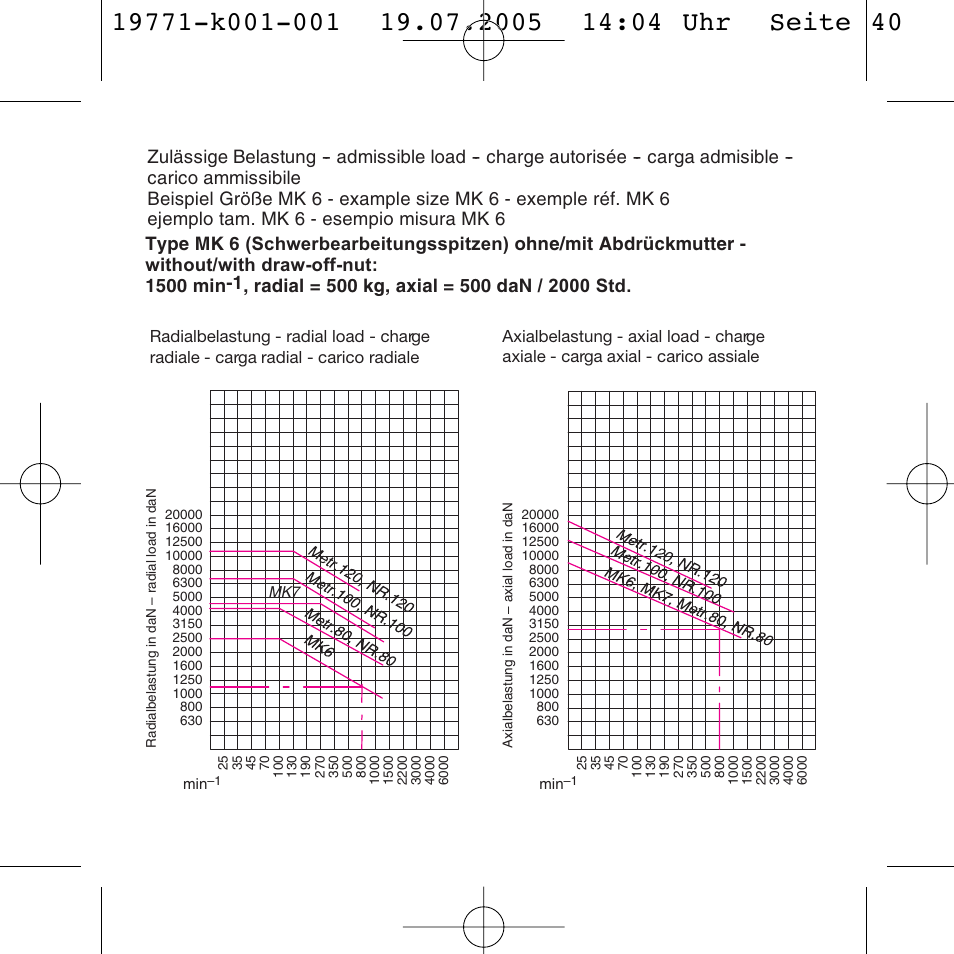 ROHM Revolving tailstock centres User Manual | Page 40 / 48