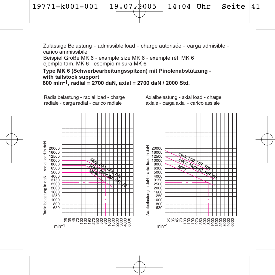 ROHM Revolving tailstock centres User Manual | Page 41 / 48