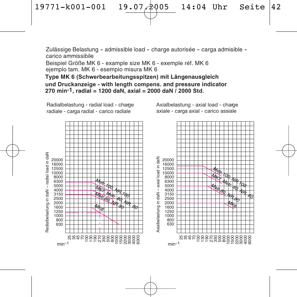 ROHM Revolving tailstock centres User Manual | Page 42 / 48