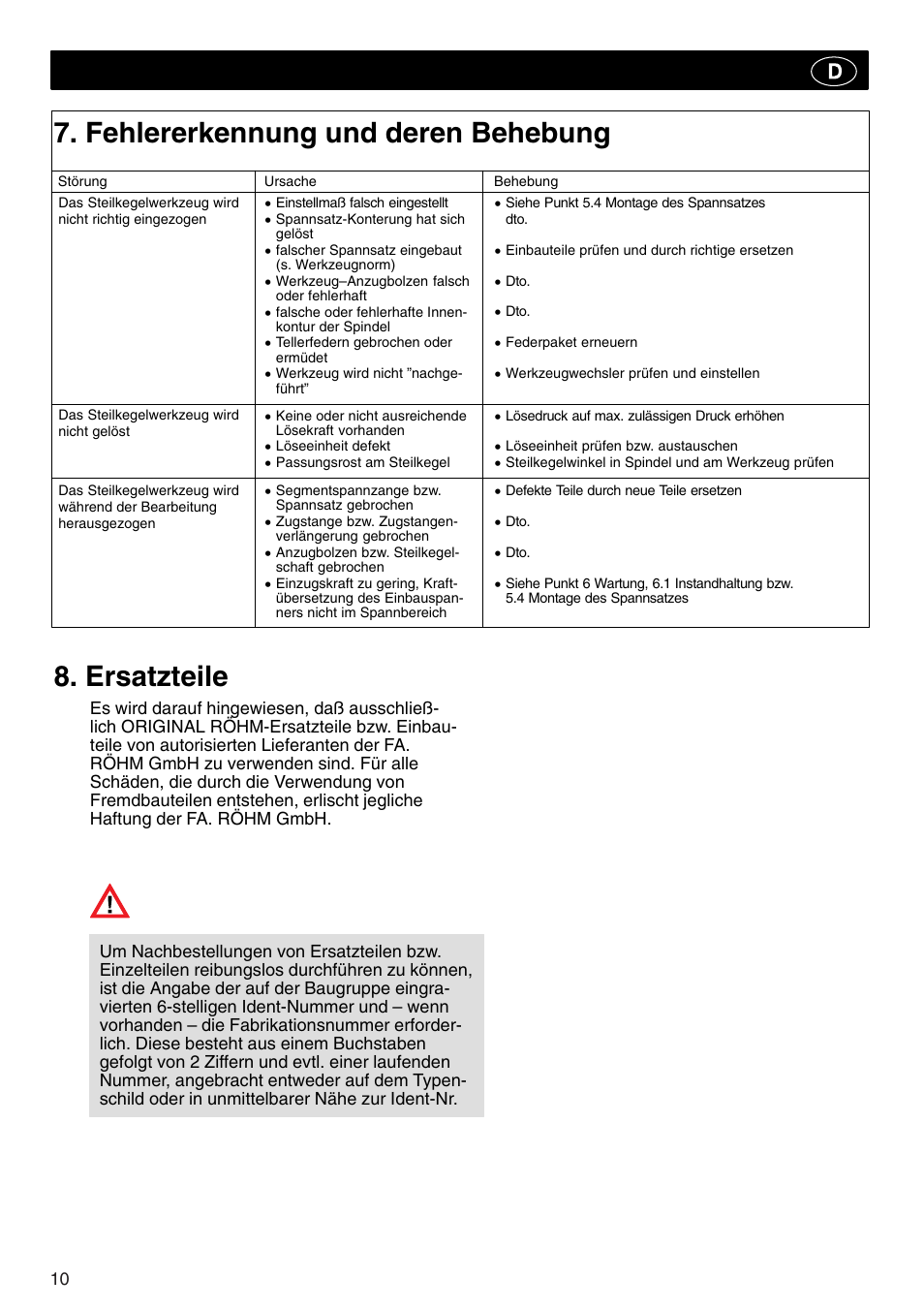 Fehlererkennung und deren behebung, Ersatzteile | ROHM Tool clamping units User Manual | Page 10 / 40
