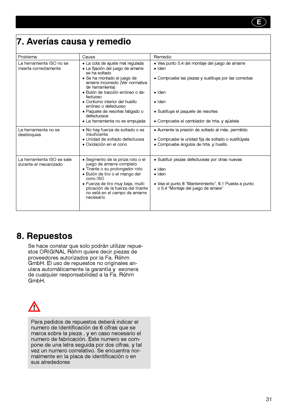 Averías causa y remedio, Repuestos | ROHM Tool clamping units User Manual | Page 31 / 40