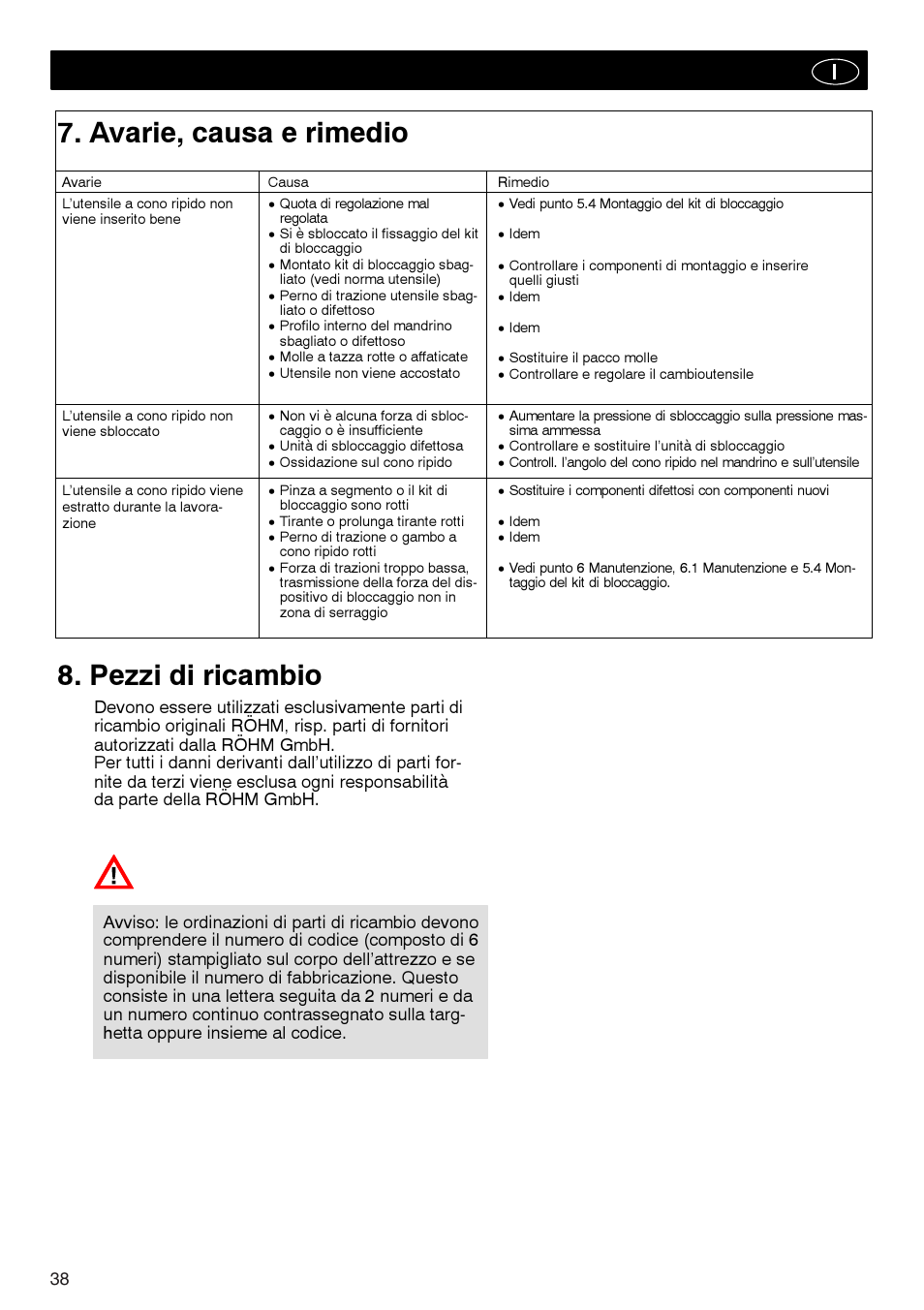 Avarie, causa e rimedio, Pezzi di ricambio | ROHM Tool clamping units User Manual | Page 38 / 40