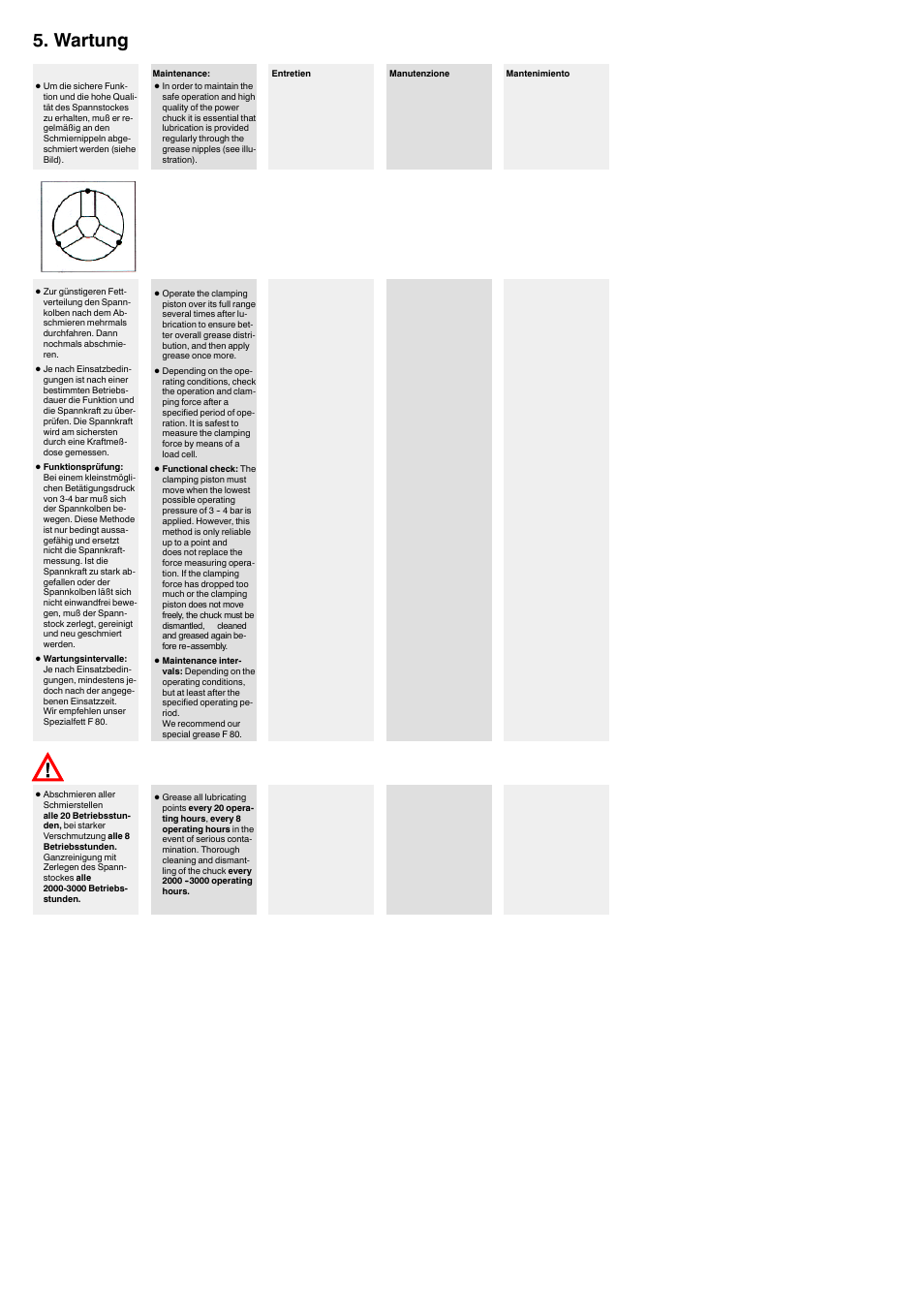 Wartung | ROHM SSP / SSH - Stationary power chucks User Manual | Page 7 / 8