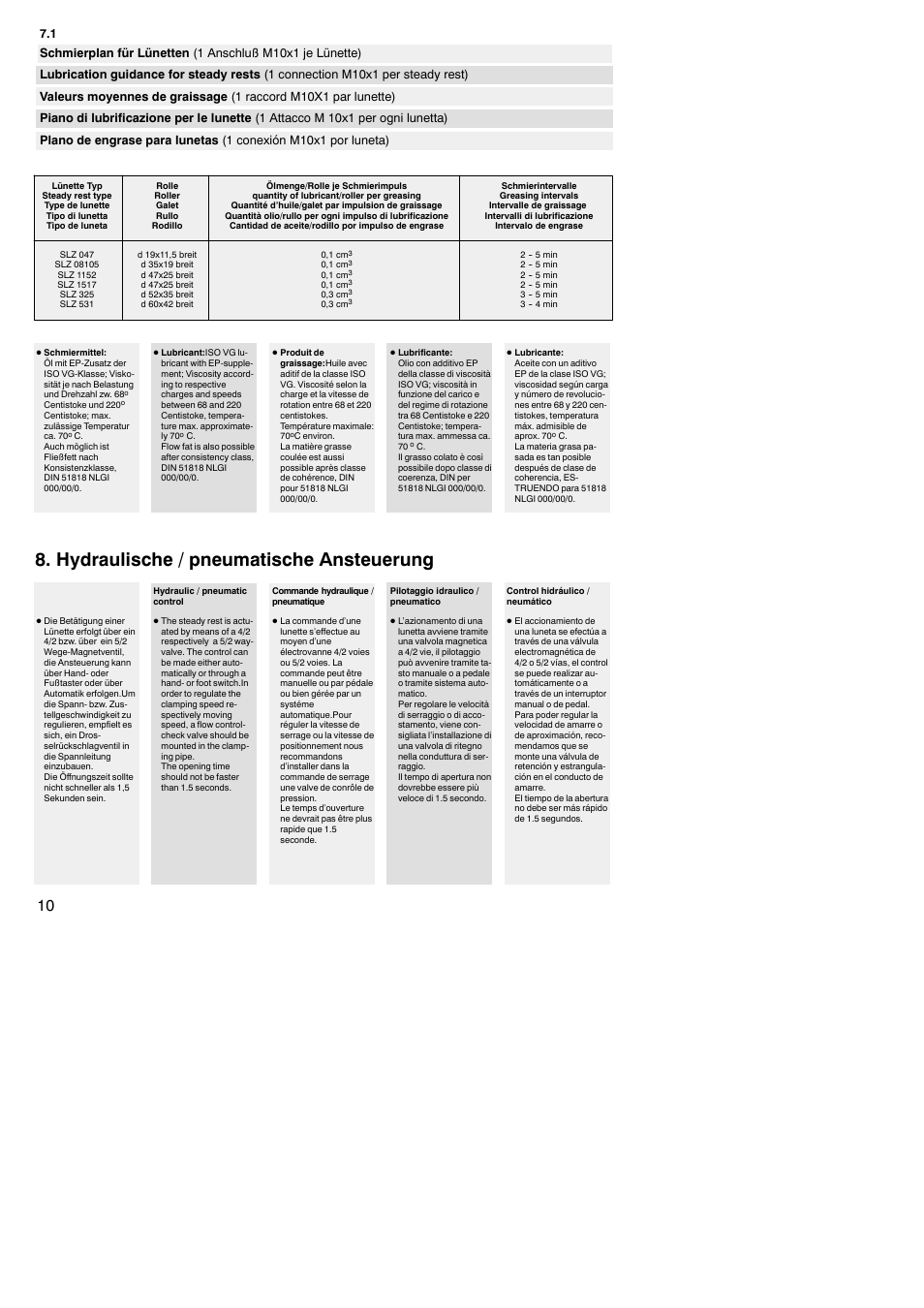 Hydraulische / pneumatische ansteuerung | ROHM SLZ / SLZB - self-centering steady rests User Manual | Page 10 / 12