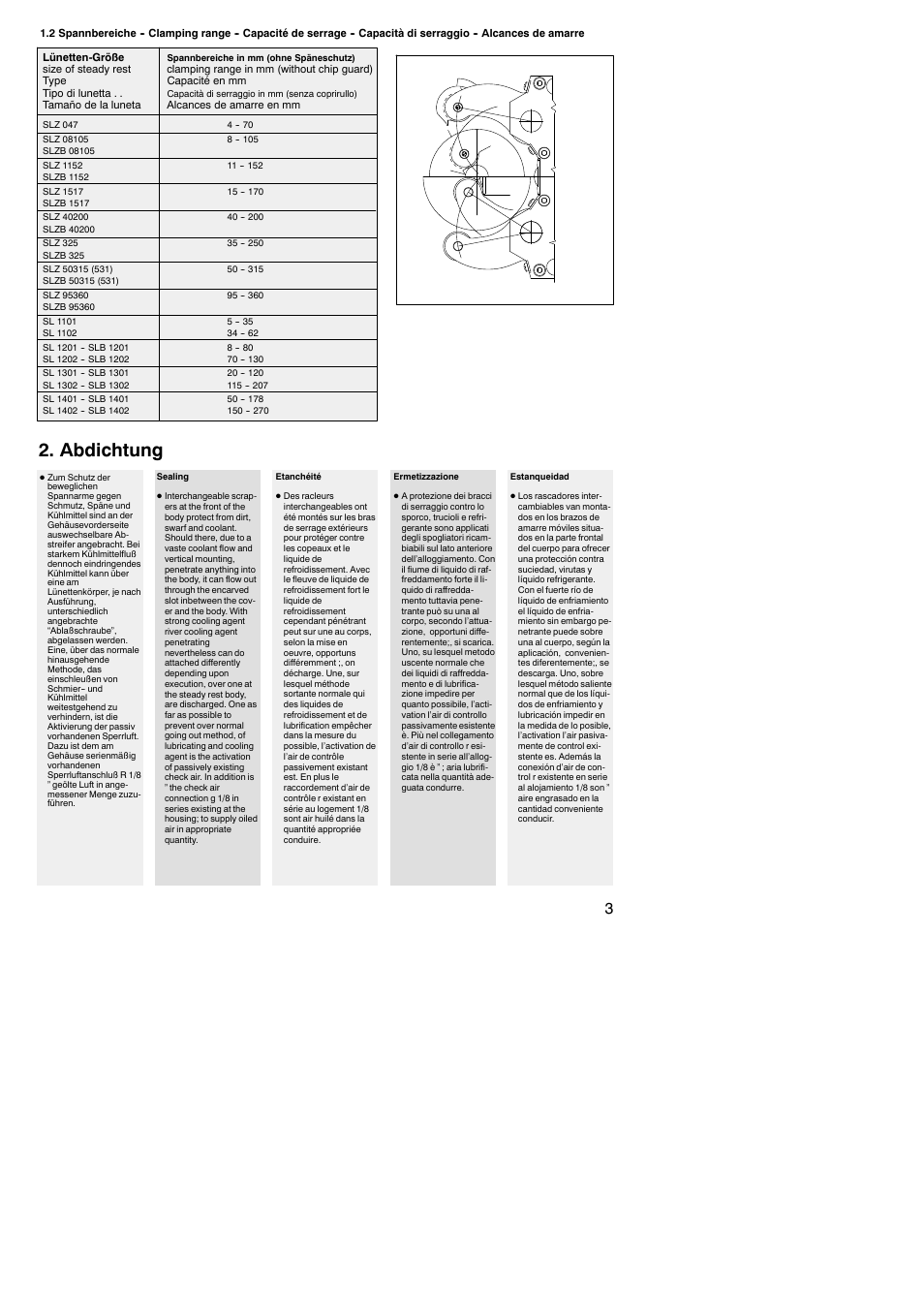 Abdichtung | ROHM SLZ / SLZB - self-centering steady rests User Manual | Page 3 / 12