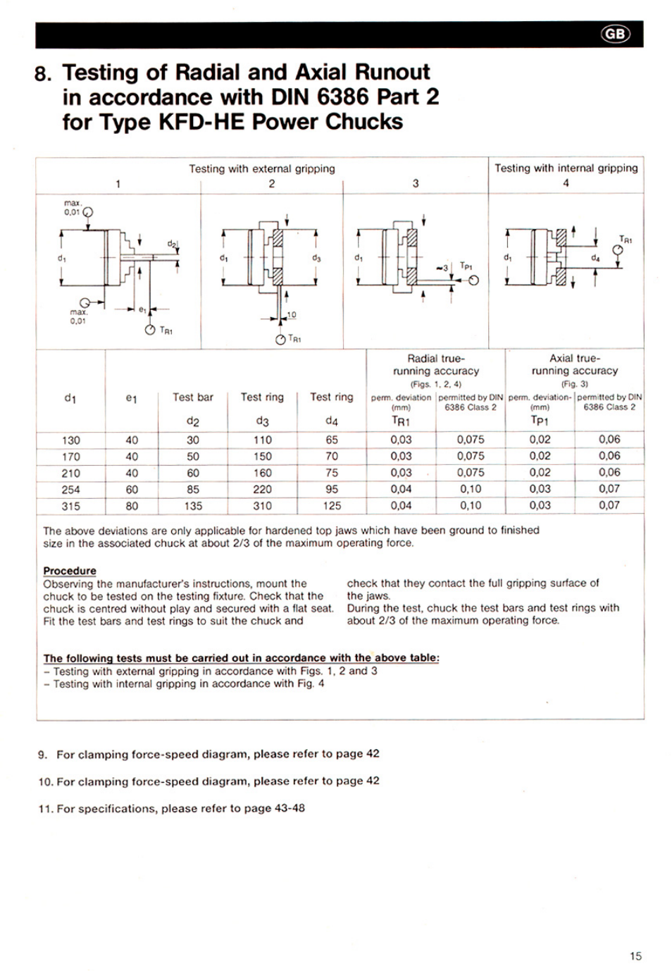 ROHM KFD-HE - Power chucks with through-hole User Manual | Page 15 / 47