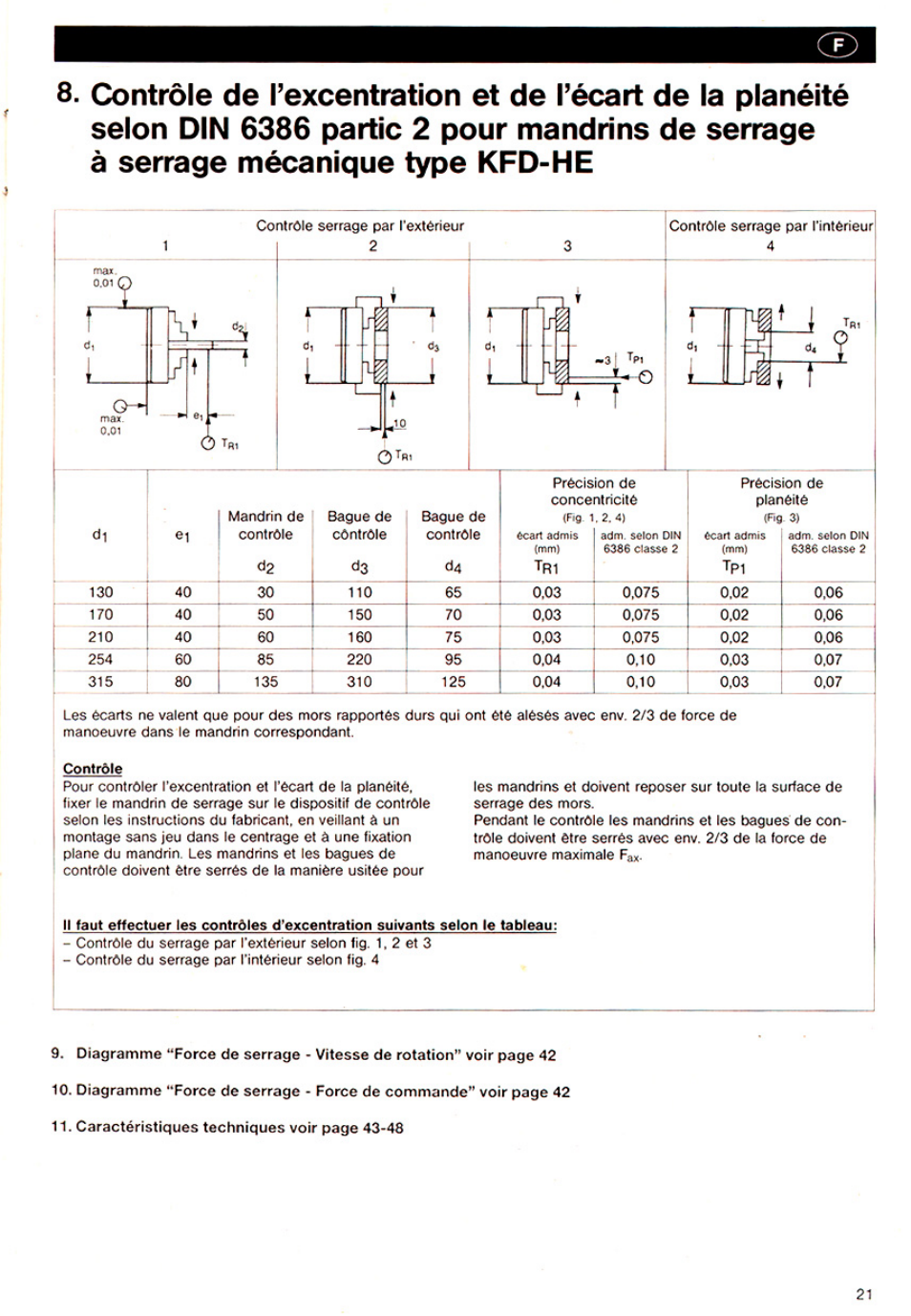 ROHM KFD-HE - Power chucks with through-hole User Manual | Page 21 / 47