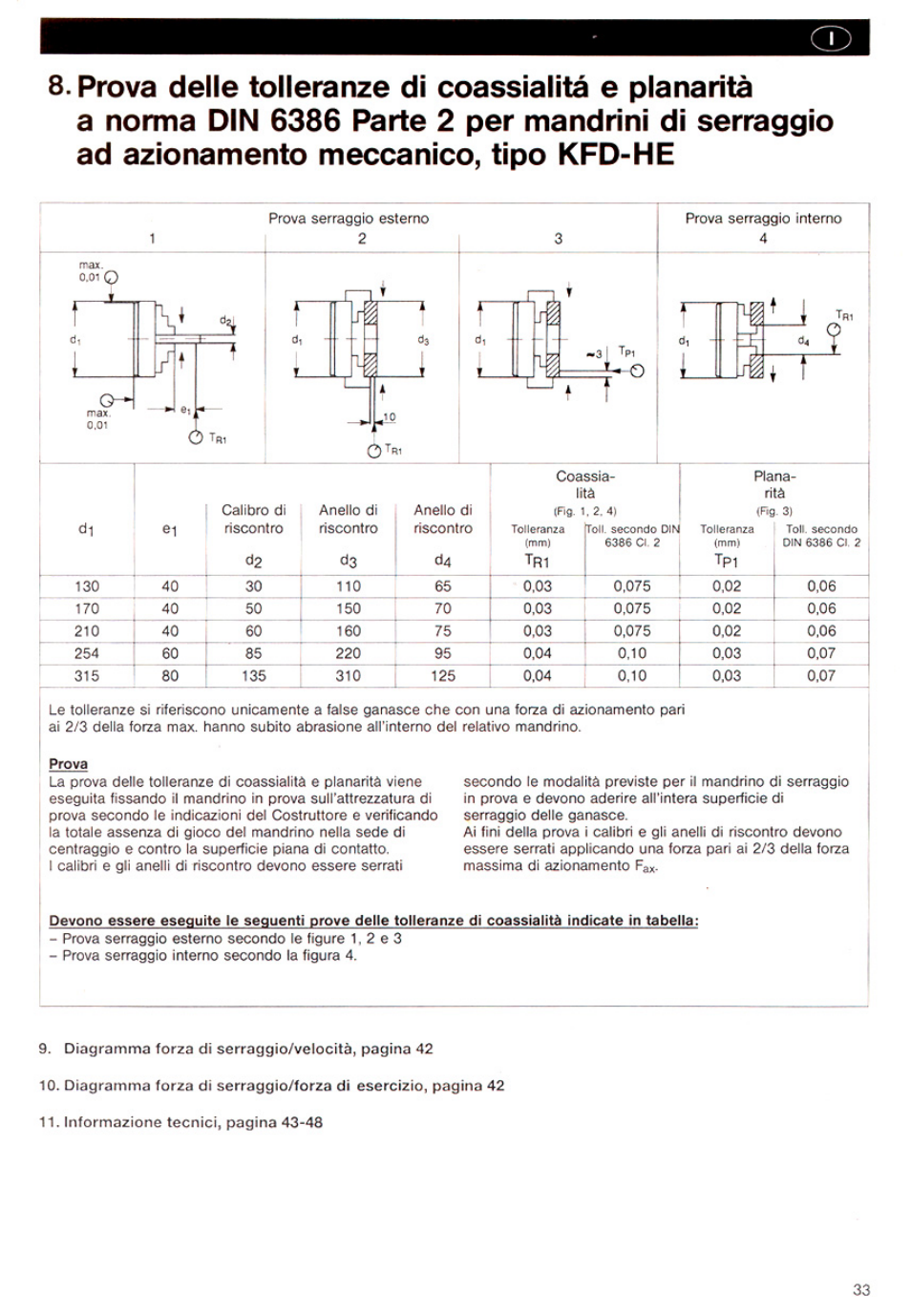 ROHM KFD-HE - Power chucks with through-hole User Manual | Page 33 / 47