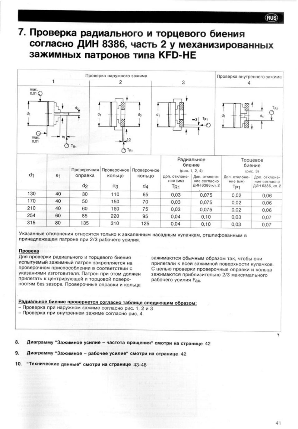 ROHM KFD-HE - Power chucks with through-hole User Manual | Page 41 / 47