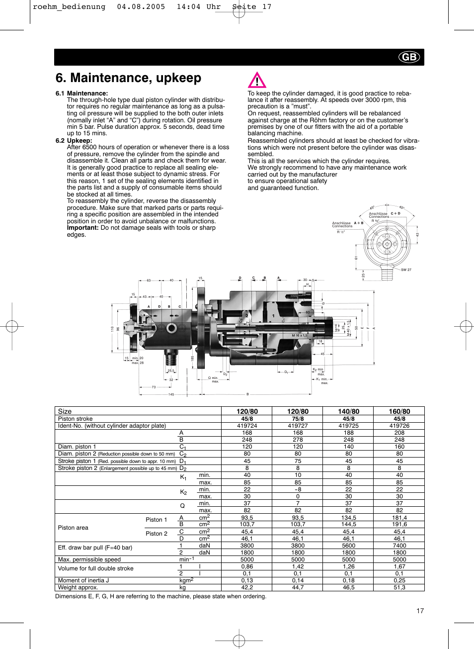 Maintenance, upkeep | ROHM OVUSHH - hydraulic operated duble piston cylinders User Manual | Page 17 / 40
