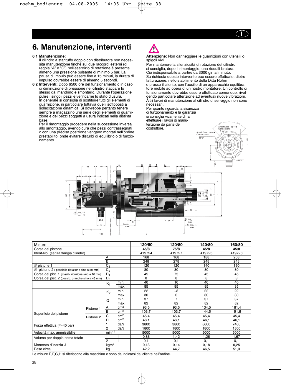 Manutenzione, interventi | ROHM OVUSHH - hydraulic operated duble piston cylinders User Manual | Page 38 / 40