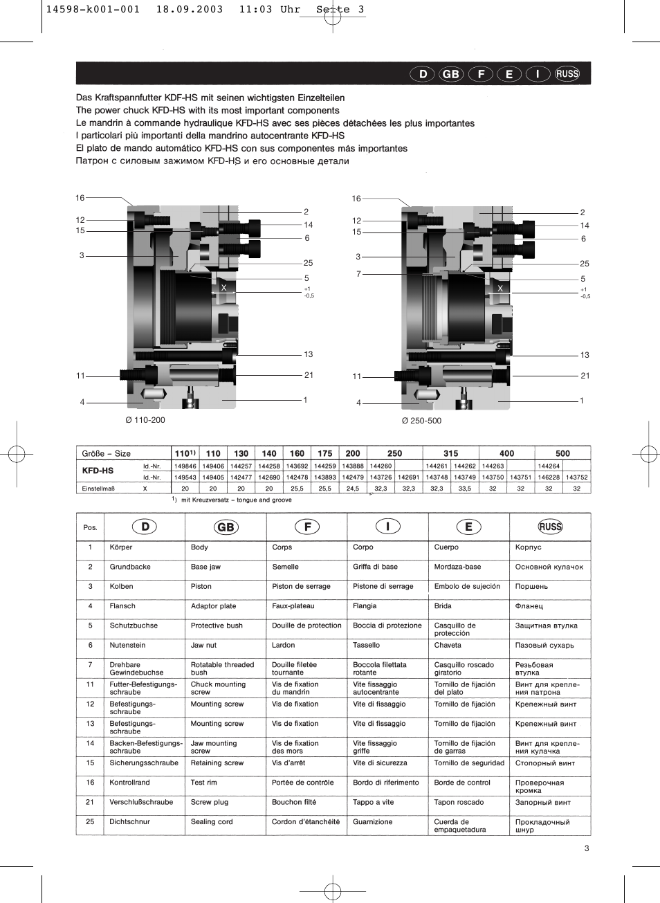 ROHM KFD-HS - Power chucks with through-hole User Manual | Page 3 / 44