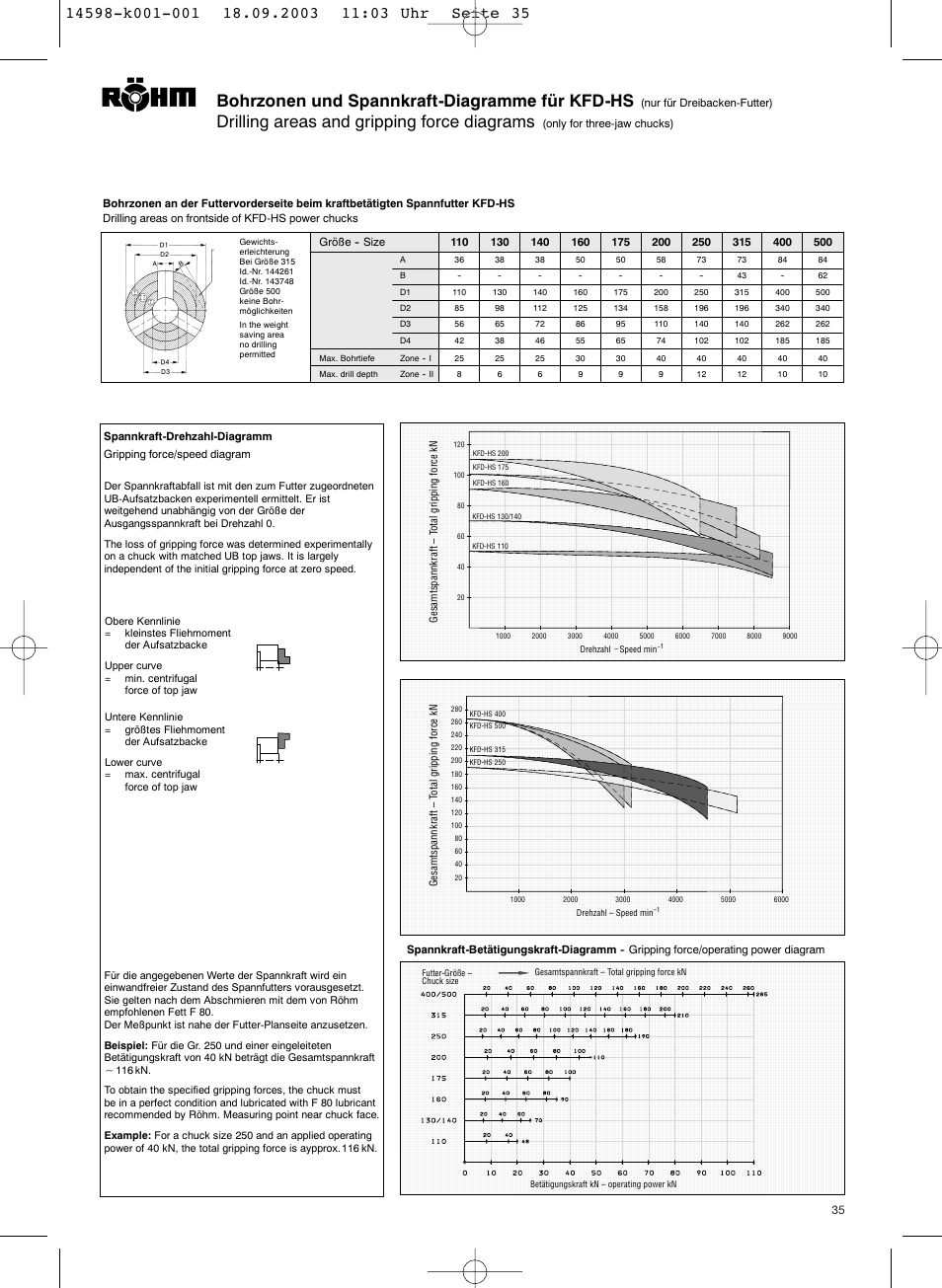 ROHM KFD-HS - Power chucks with through-hole User Manual | Page 35 / 44