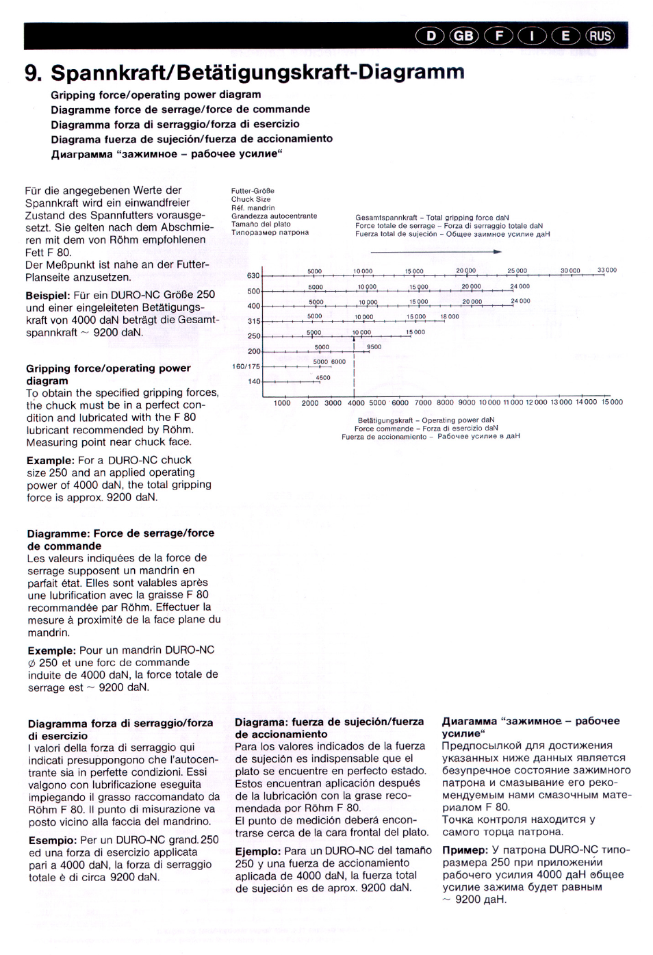 ROHM DURO-NC - Power chucks with quick-acting jaw change system User Manual | Page 34 / 35