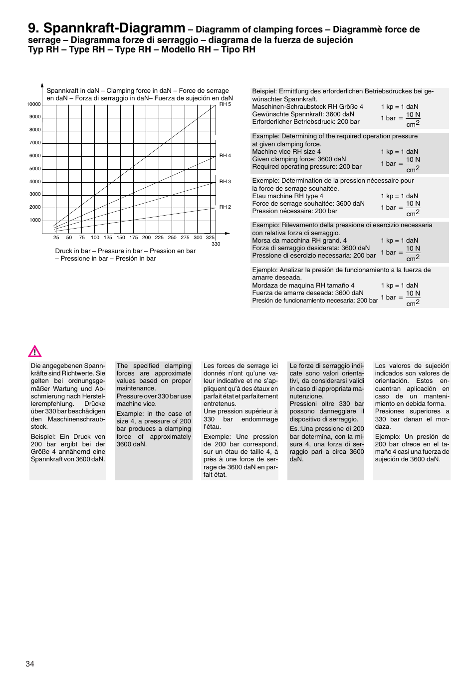 Spannkraft-diagramm | ROHM RB / RH / RBA / RBAW machine vices User Manual | Page 34 / 56
