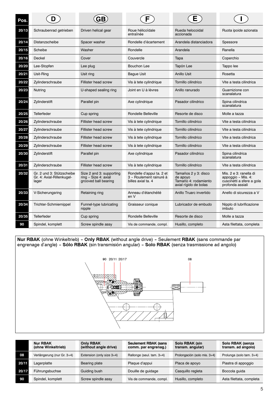 ROHM RB / RH / RBA / RBAW machine vices User Manual | Page 5 / 56