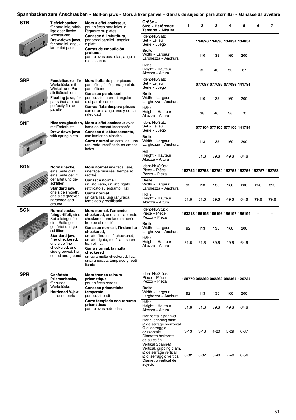 ROHM RB / RH / RBA / RBAW machine vices User Manual | Page 51 / 56