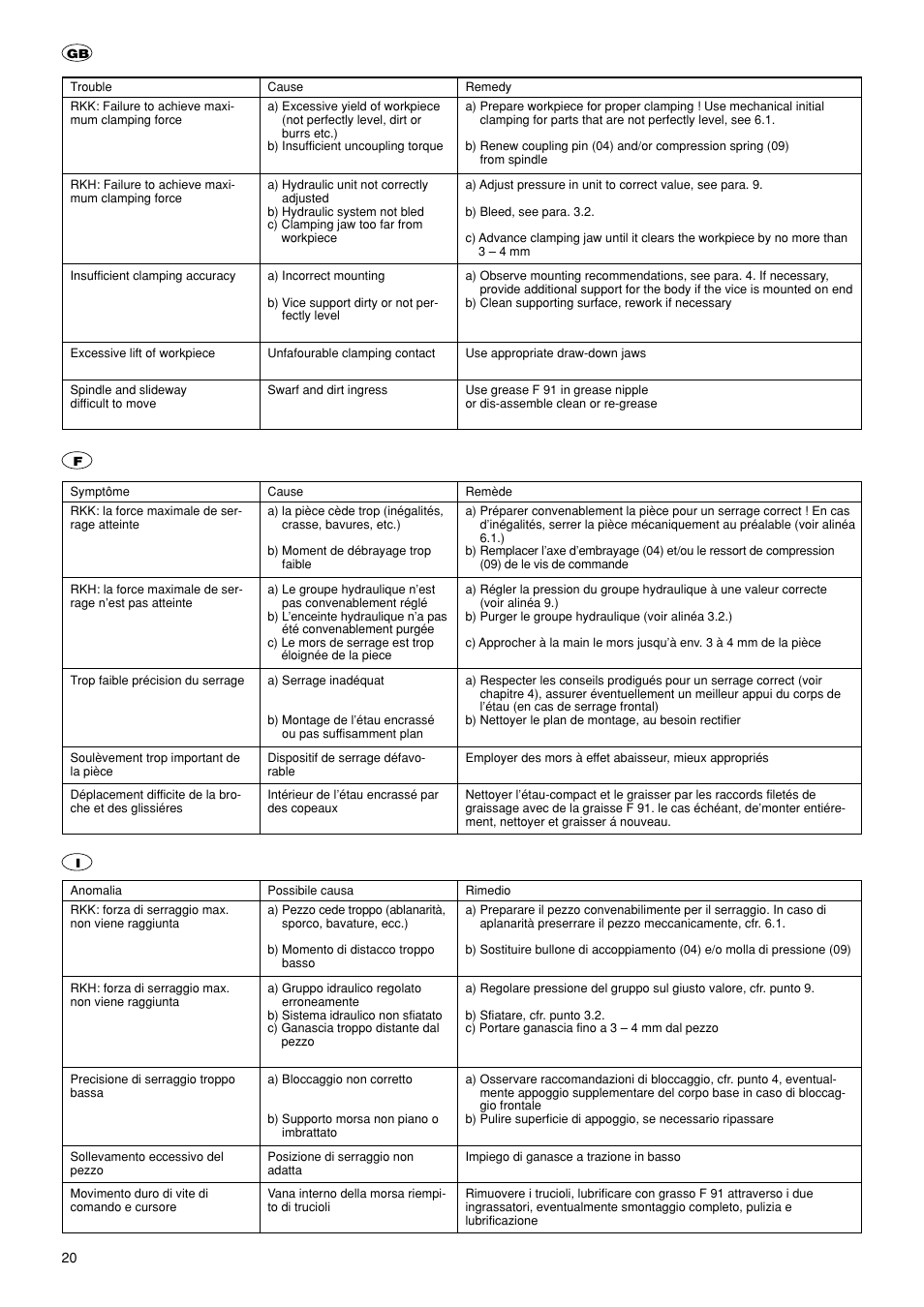 ROHM RKK / RKH NC-Compact vices User Manual | Page 20 / 34