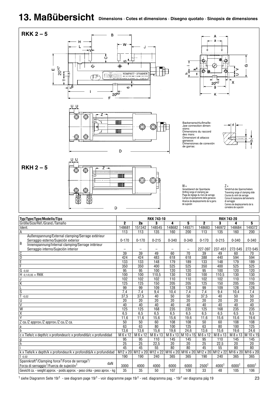 Maßübersicht, Rkk 2 – 5 rkh 2 – 5 | ROHM RKK / RKH NC-Compact vices User Manual | Page 23 / 34