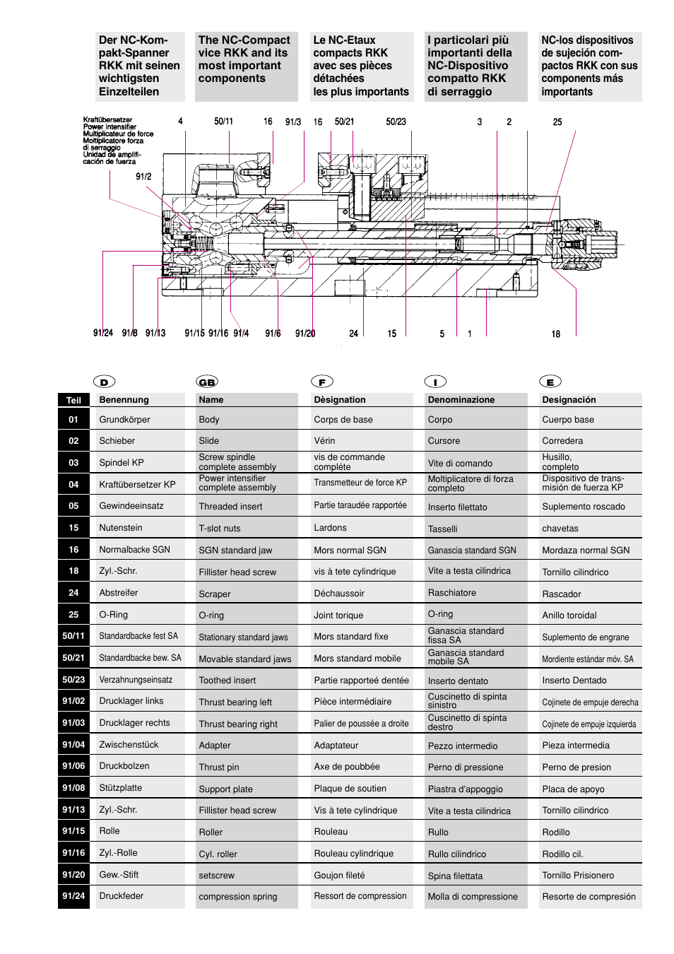 ROHM RKK / RKH NC-Compact vices User Manual | Page 3 / 34