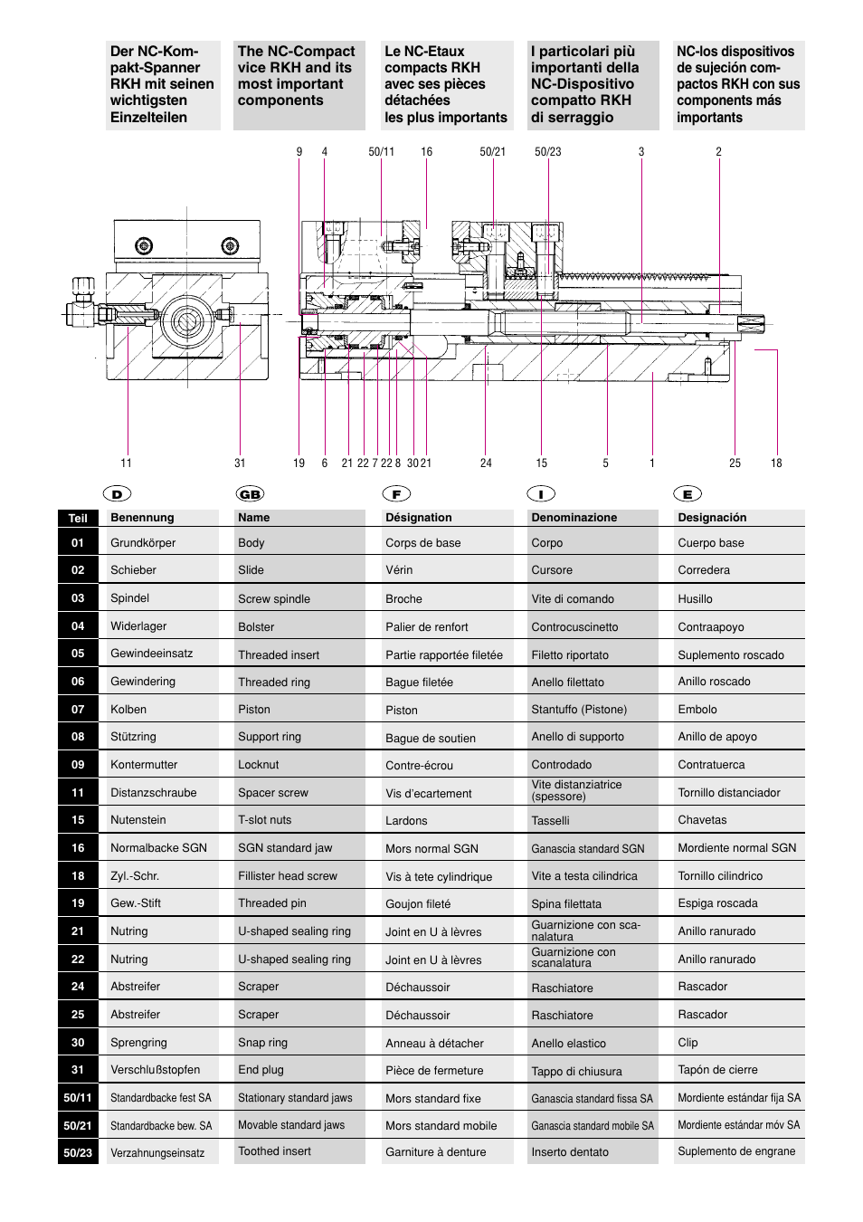 ROHM RKK / RKH NC-Compact vices User Manual | Page 4 / 34