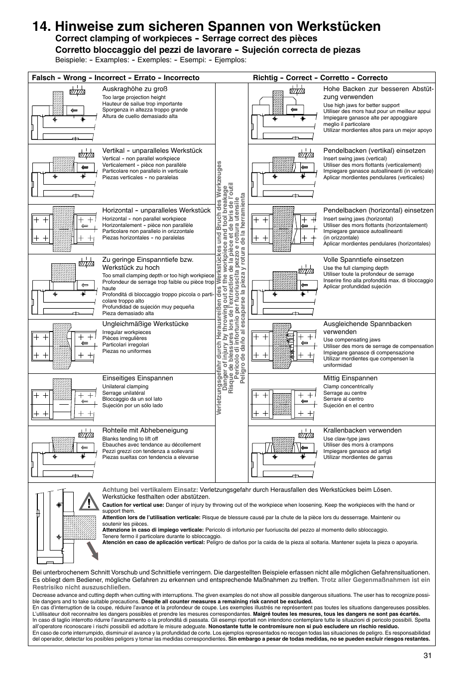 Hinweise zum sicheren spannen von werkstücken | ROHM RKD NC-Compact twin vices / RKZ NC-Compact self centering vices User Manual | Page 31 / 32