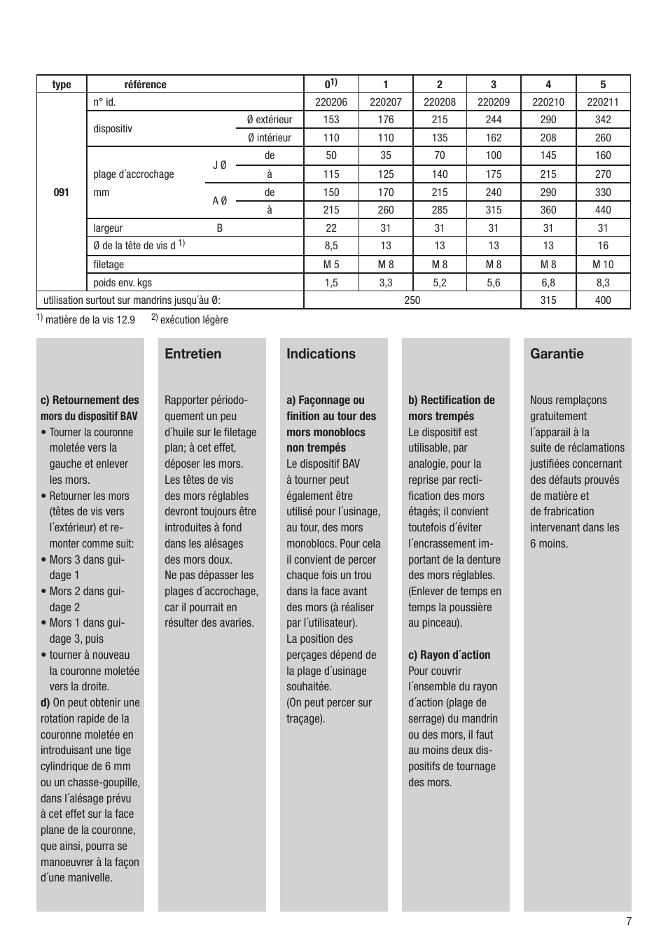 Entretien, Indications, Garantie | ROHM Jaw cutting attachment User Manual | Page 7 / 12