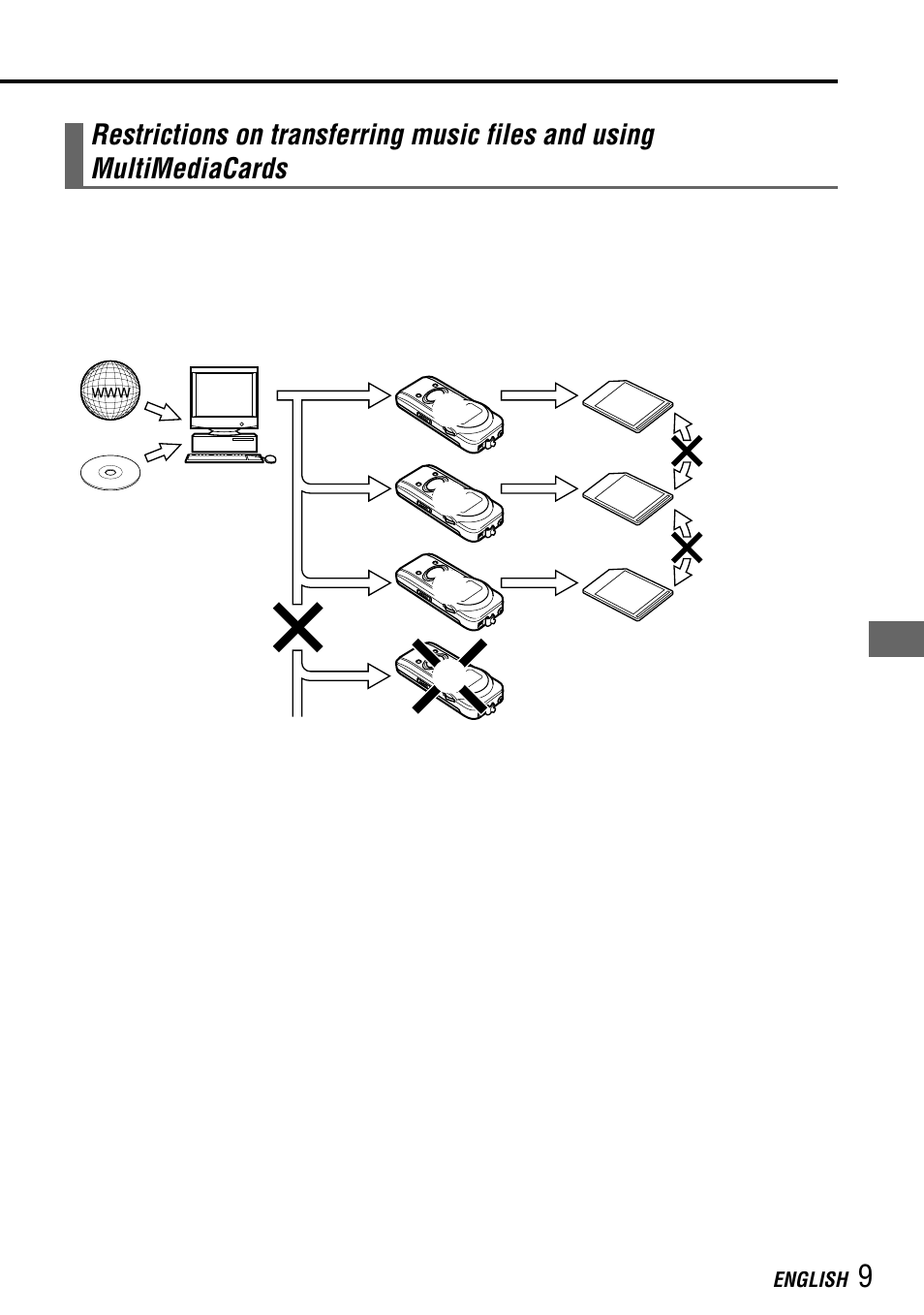 English | Aiwa MM-RX400 User Manual | Page 9 / 64