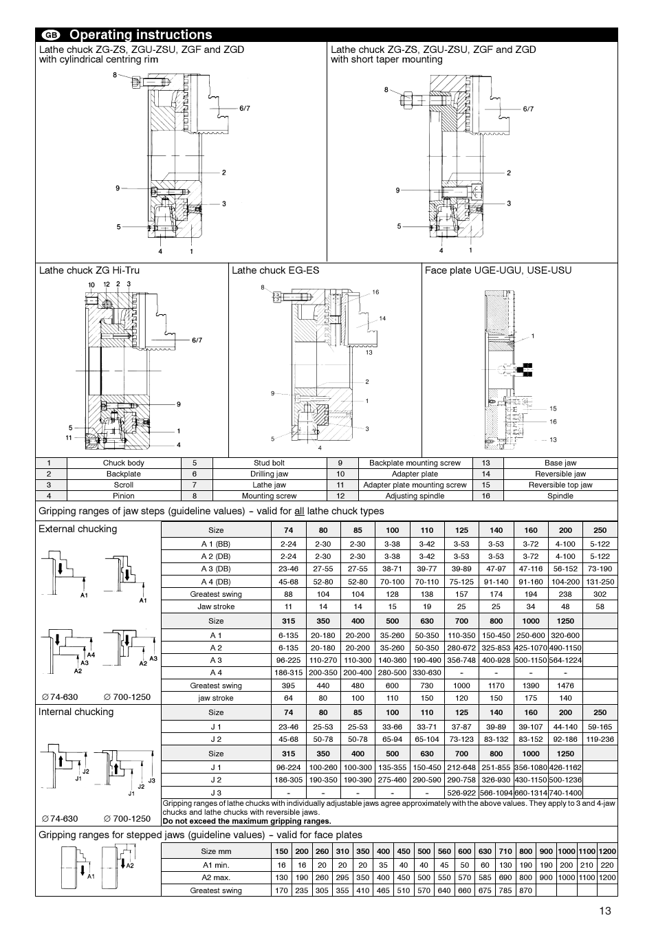 Operating instructions | ROHM ZG/ZS, ZGU/ZSU, EG/ES - Geared scroll chucks User Manual | Page 13 / 44