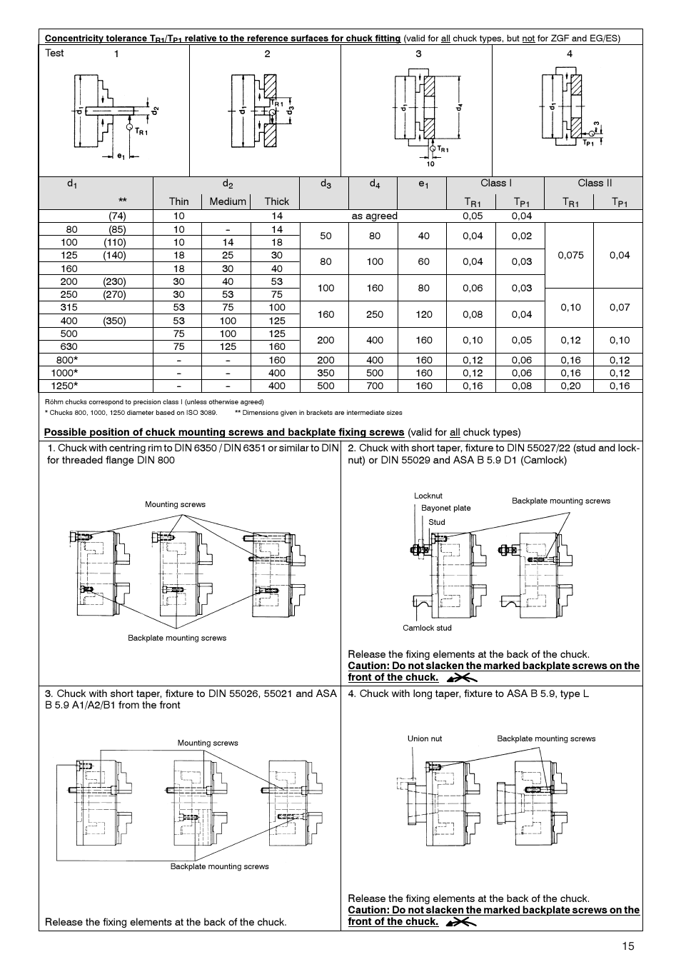 ROHM ZG/ZS, ZGU/ZSU, EG/ES - Geared scroll chucks User Manual | Page 15 / 44