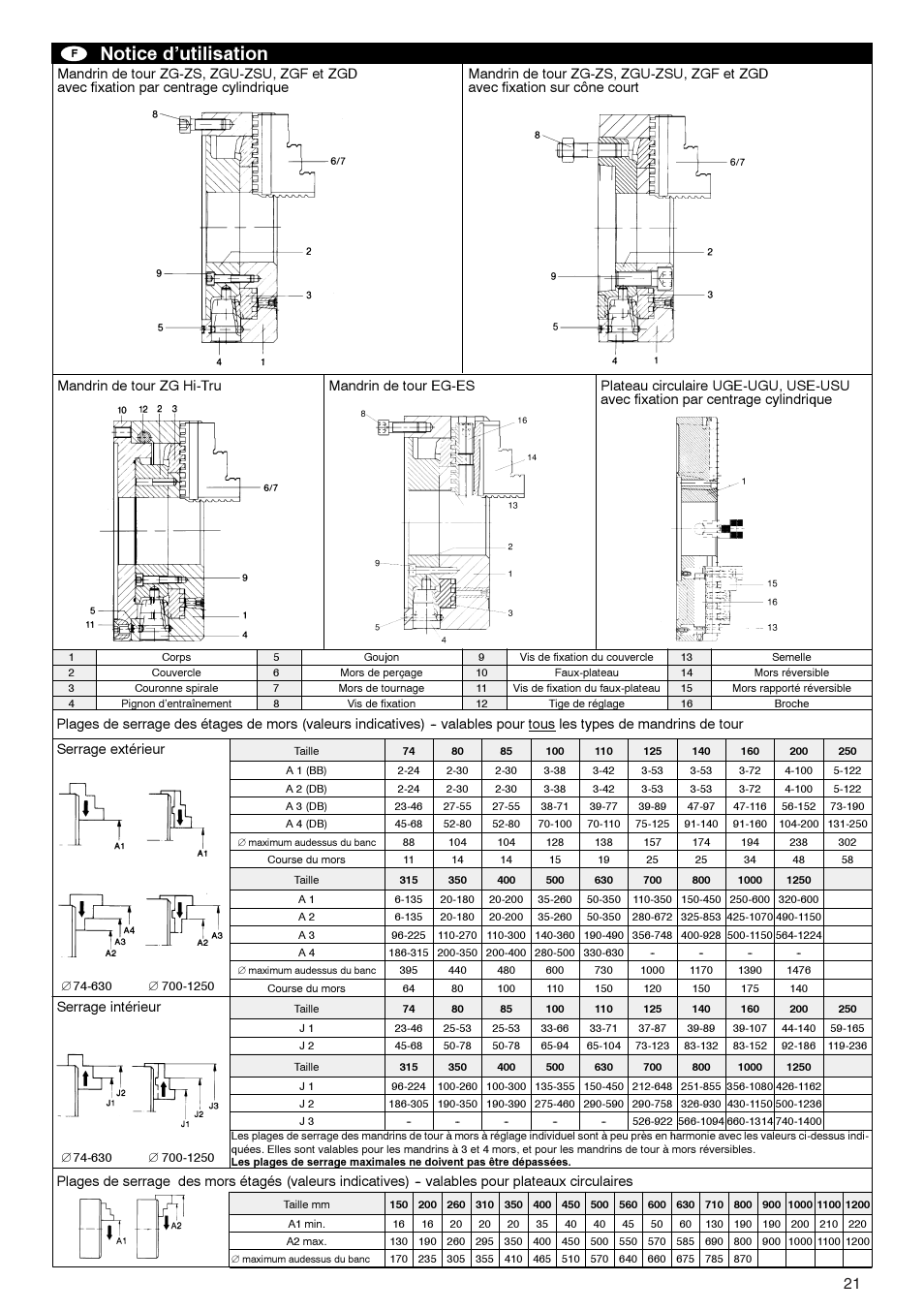 Notice d’utilisation | ROHM ZG/ZS, ZGU/ZSU, EG/ES - Geared scroll chucks User Manual | Page 21 / 44